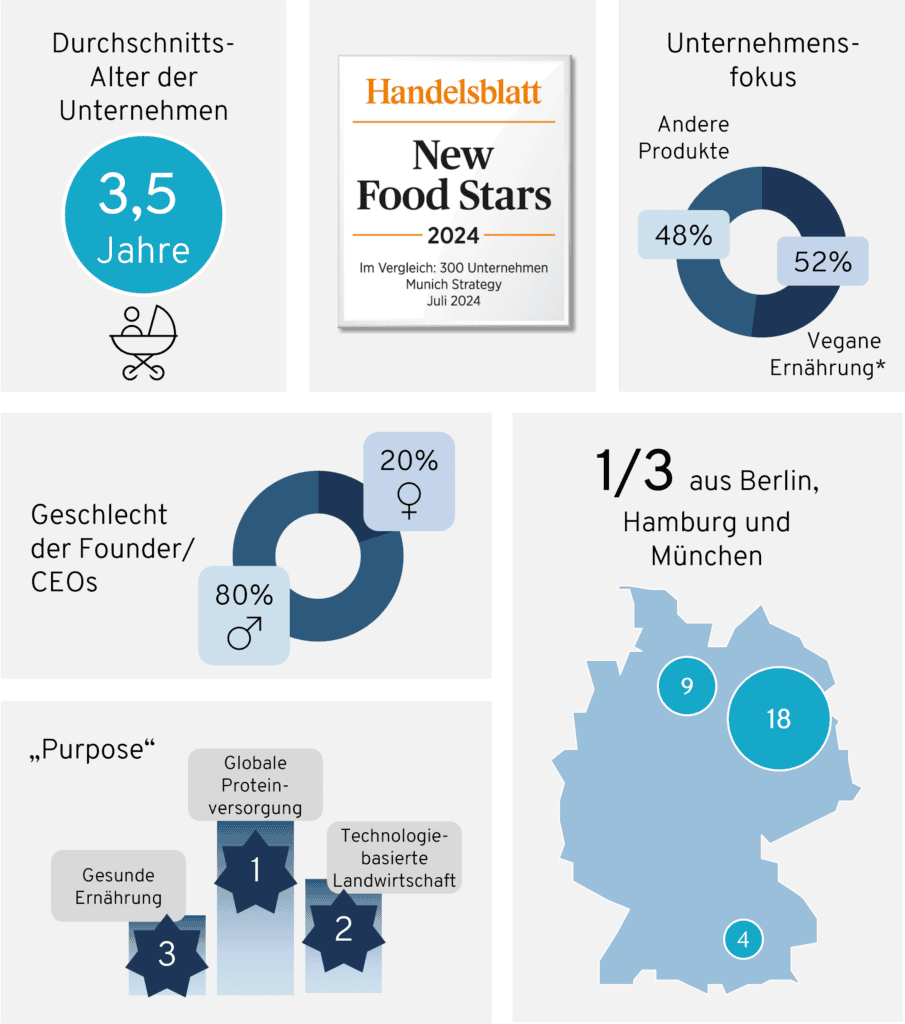 munich strategy statistik