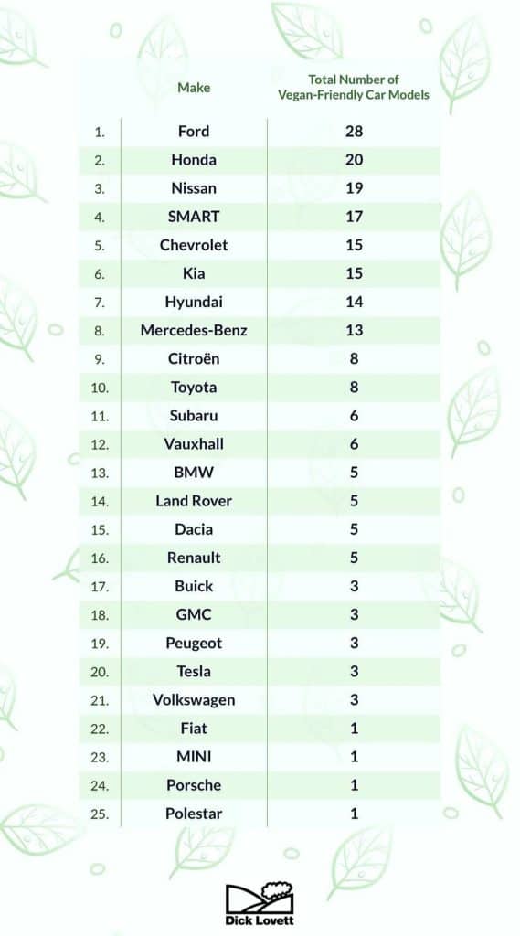 Autohersteller-Ranking-Top25-vegan-freundlich