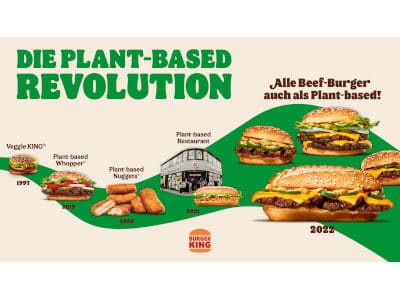Burger King Plant-based Revolution