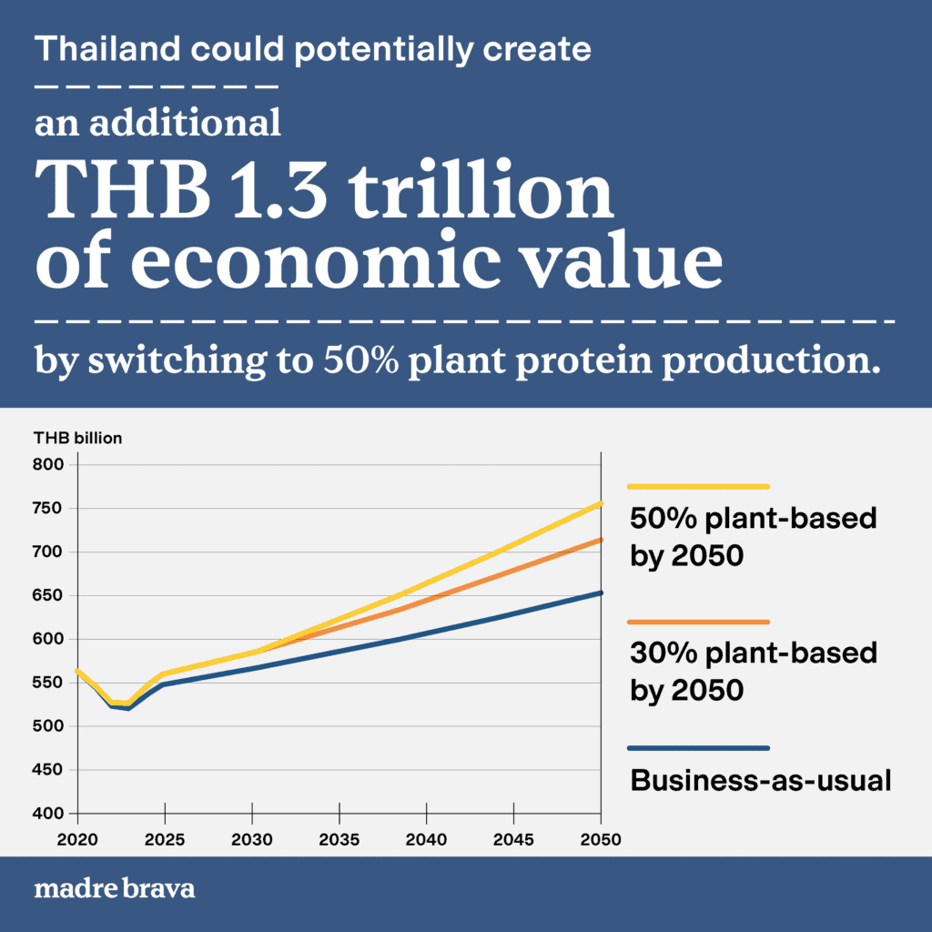 wirtschaft in thailand infografik