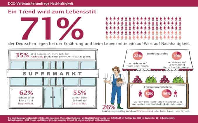 DGQ Deutsche Gesellschaft