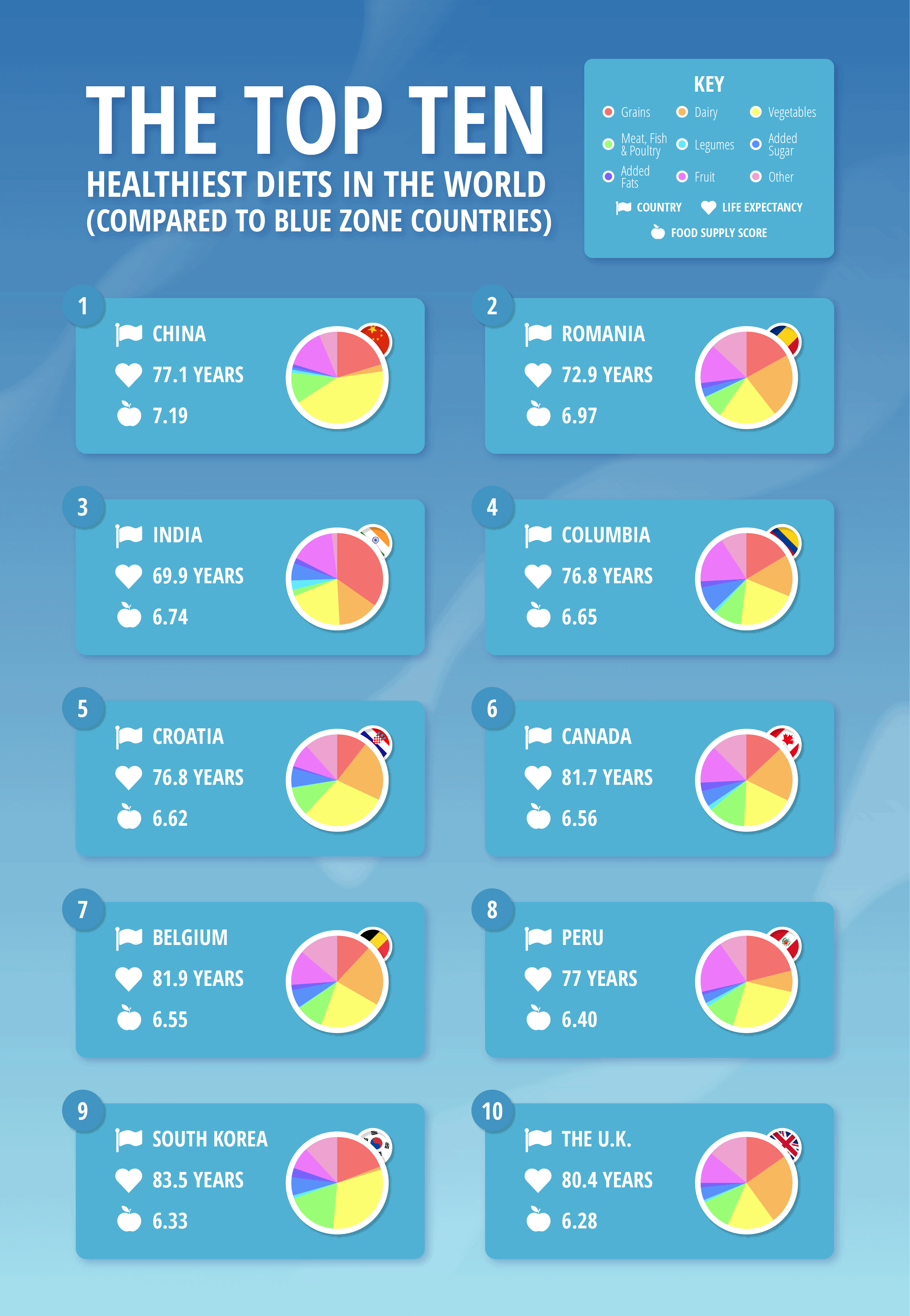 Compare the Market Top Ten