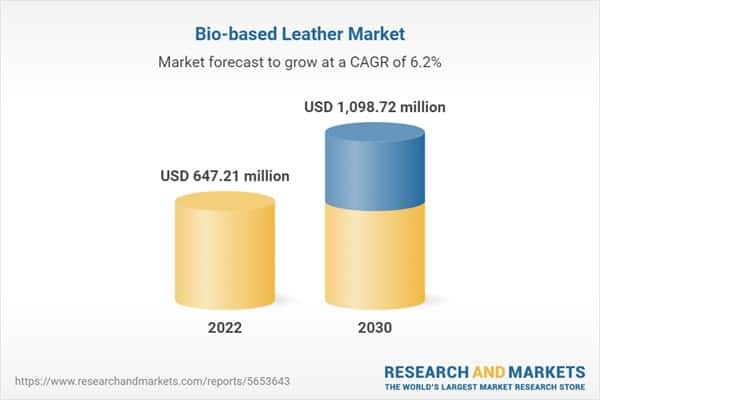 research and markets statistik
