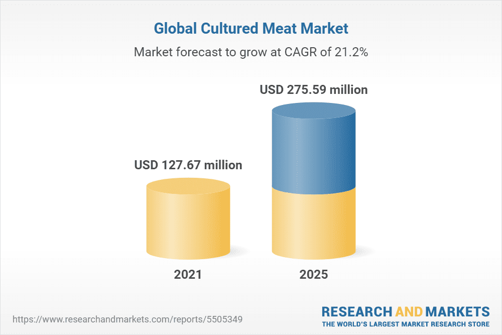 Marktbericht-globaler-Markt-kultiviertes-Fleisch
