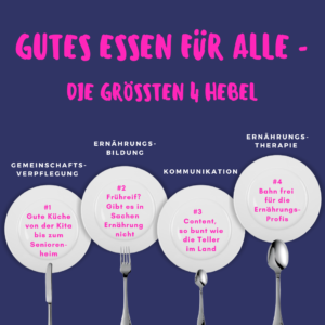 nutrition hub 