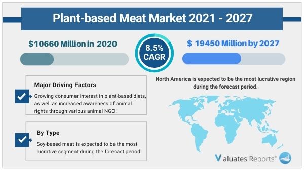 Valuates Reports pflanzliches Fleisch Markt
