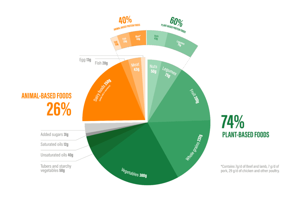 proveg statistik