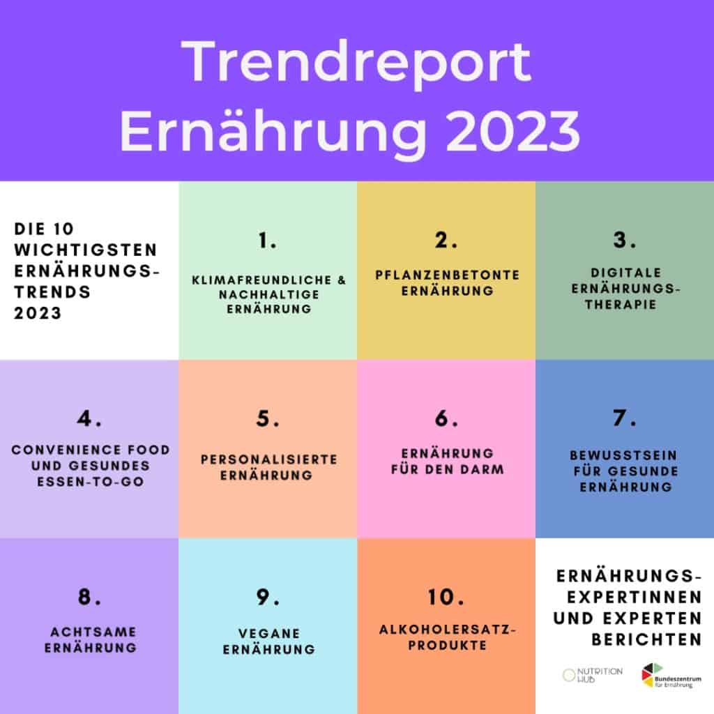 ble trendreport ernährung 2023
