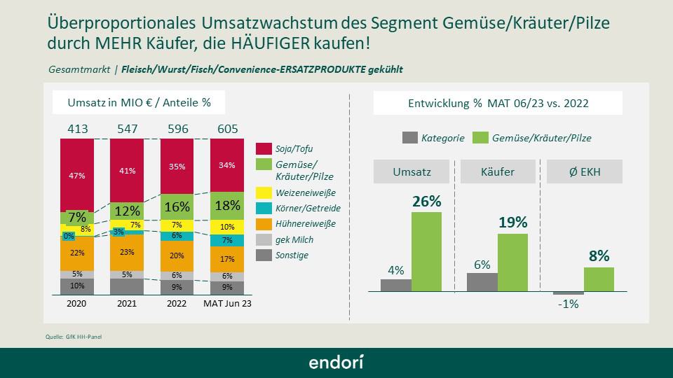 pfeifer langen endori statistik