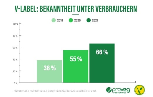 erfolgssiegel-v-label-ueberzeugt-werbetreibende-und-verbraucher