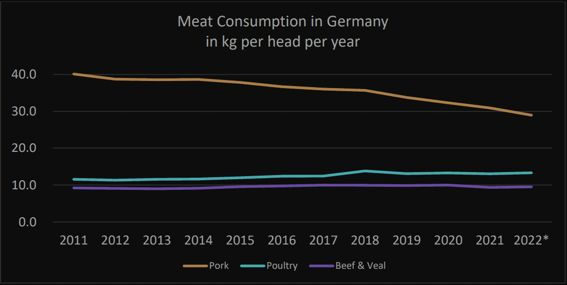 USDA Grafik