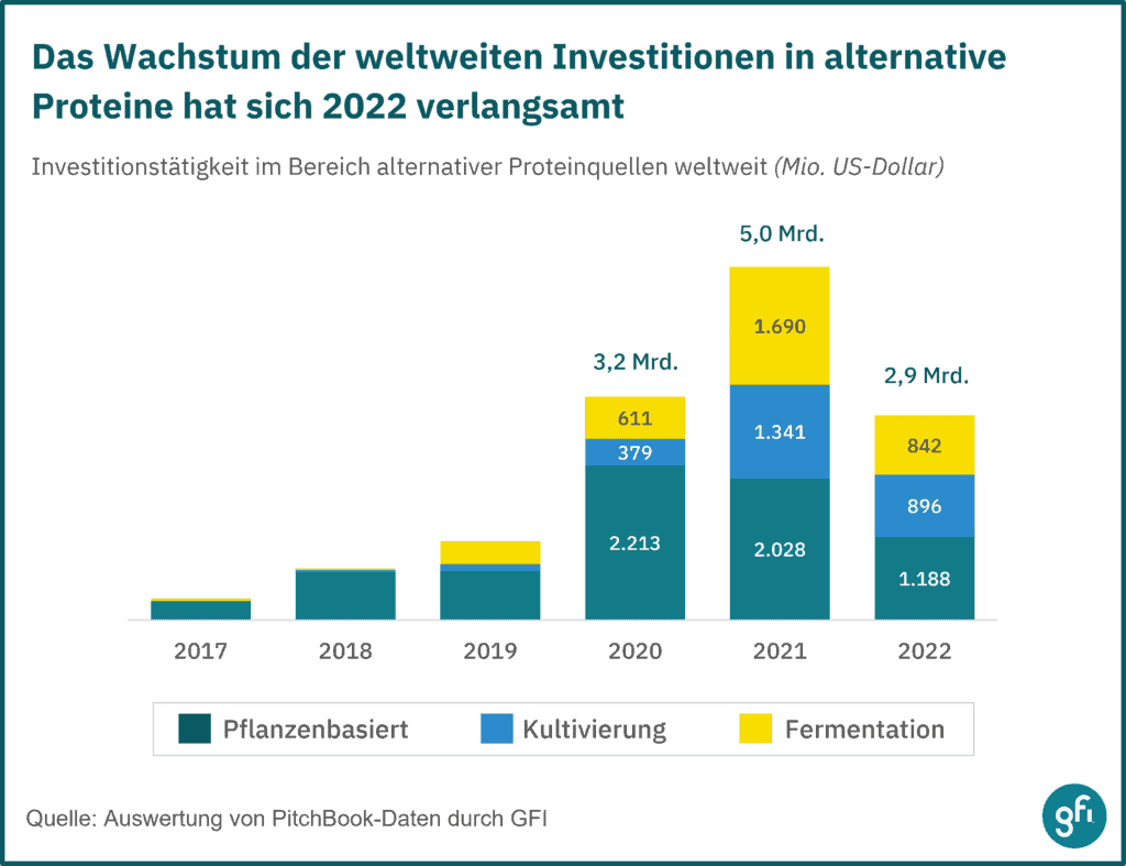 gfi statistik