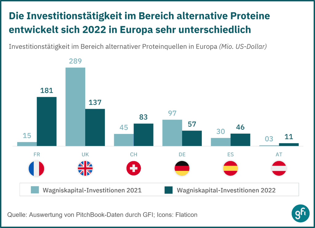 gfi statistik