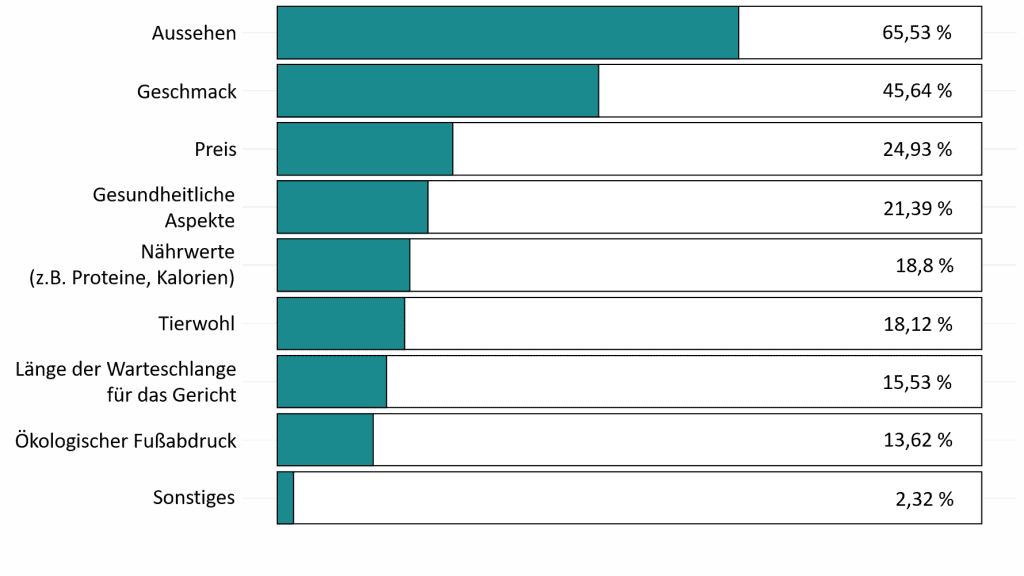 Accounting for Transparency Grafik