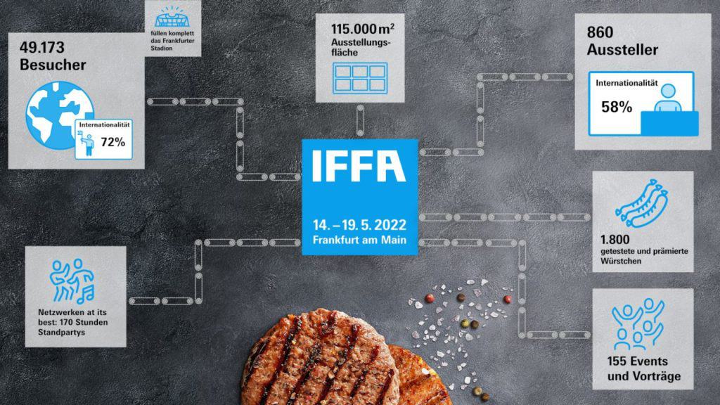 iffa 2022 info statistik