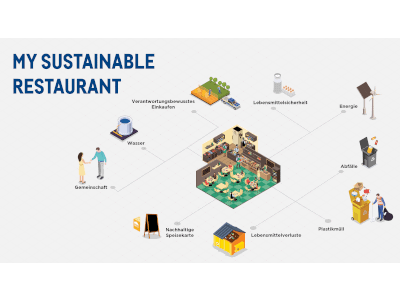 metro restaurant