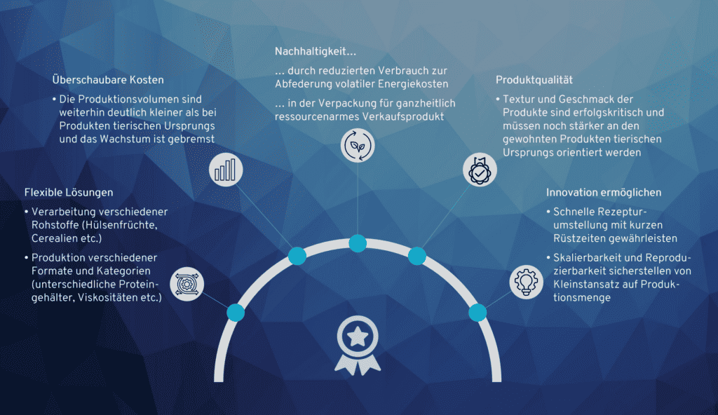 munich strategy grafik