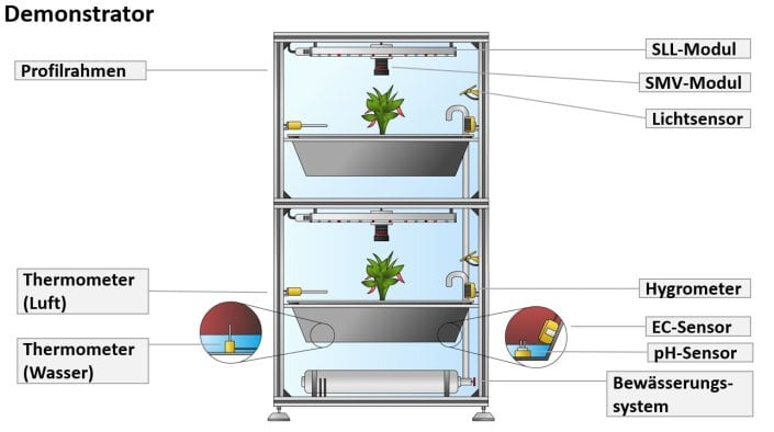 th köln vertical farming