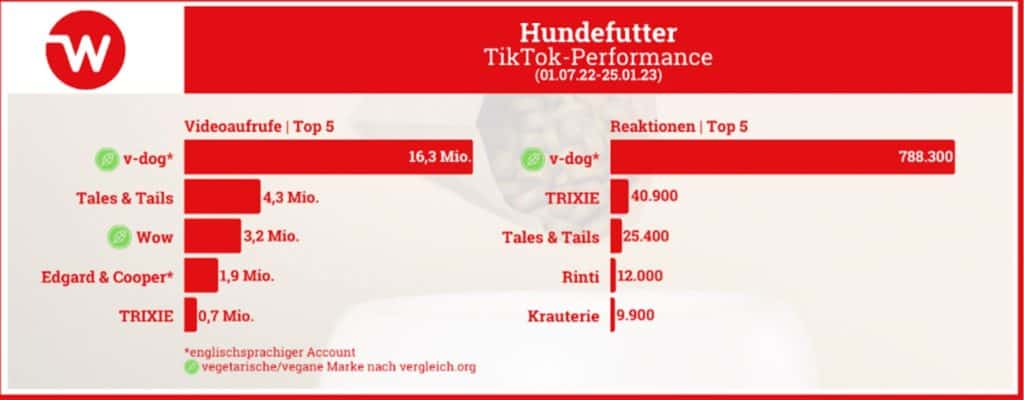 webnetz statistik
