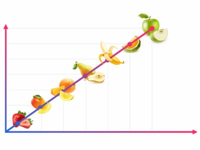 fruit and vegetable graph, statistics