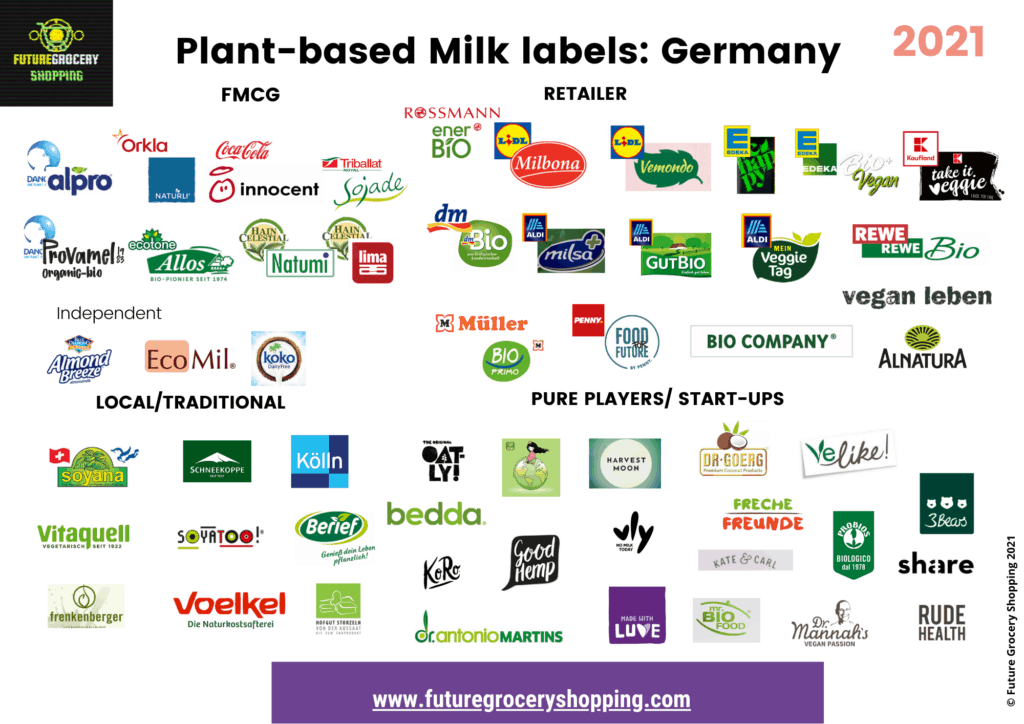 lait végétal allemagne