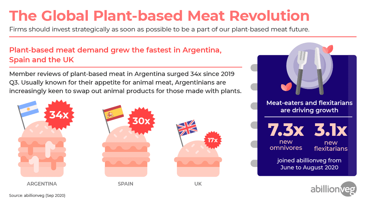 abillionveg infographic