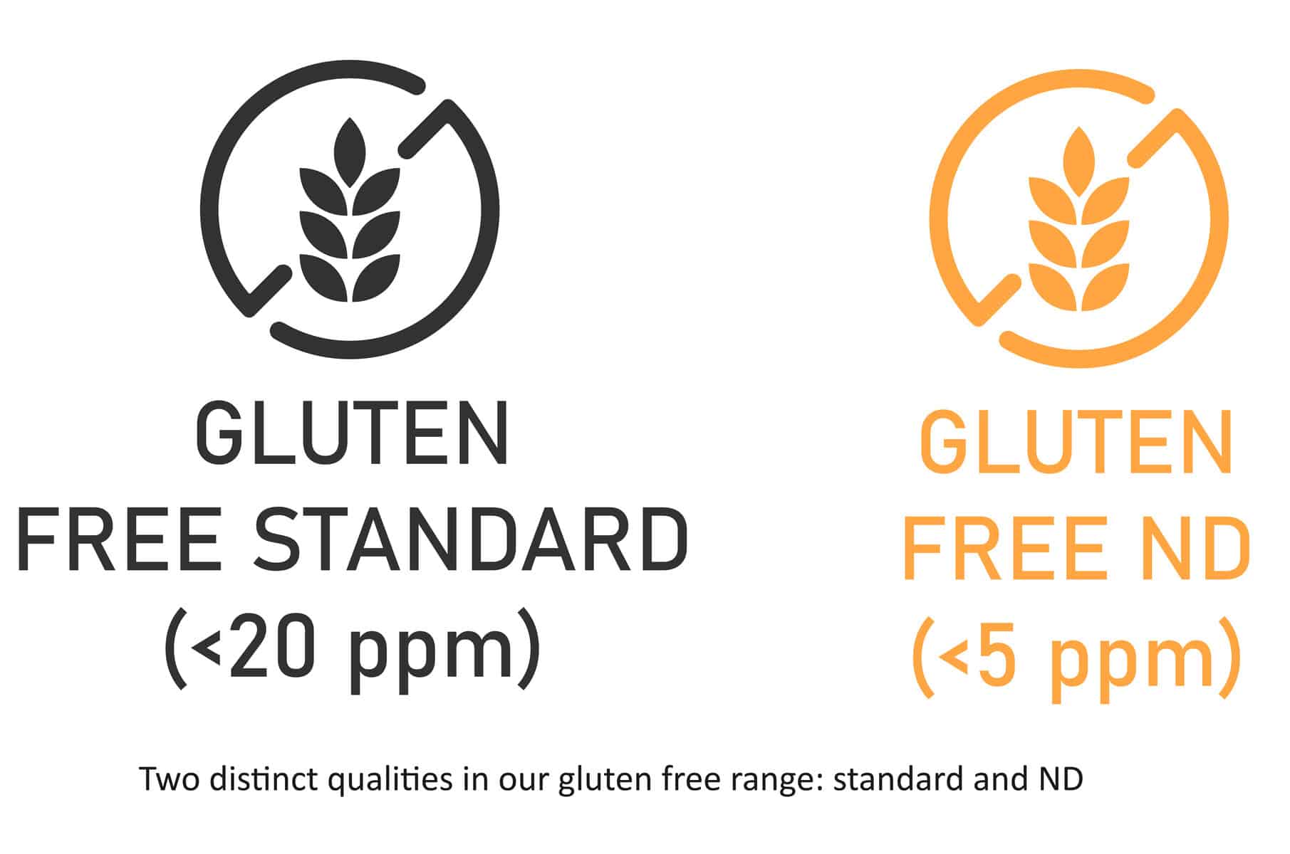 GLUTEN FREE RANGE Meurens