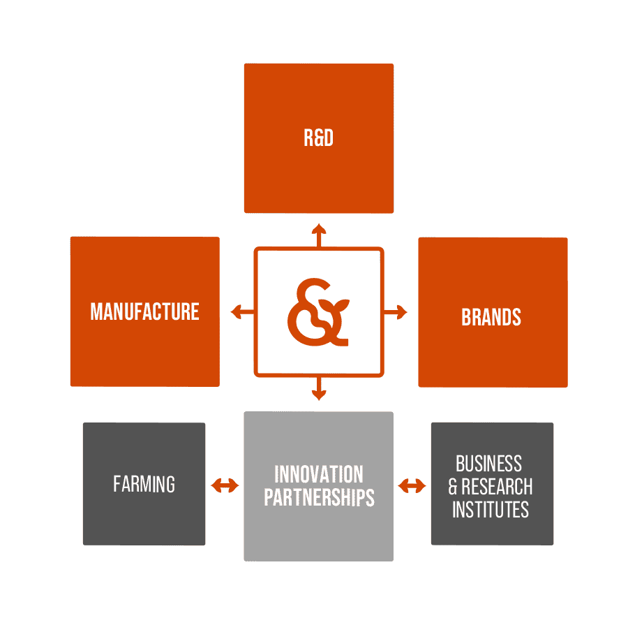 Plant & Bean manufacturer