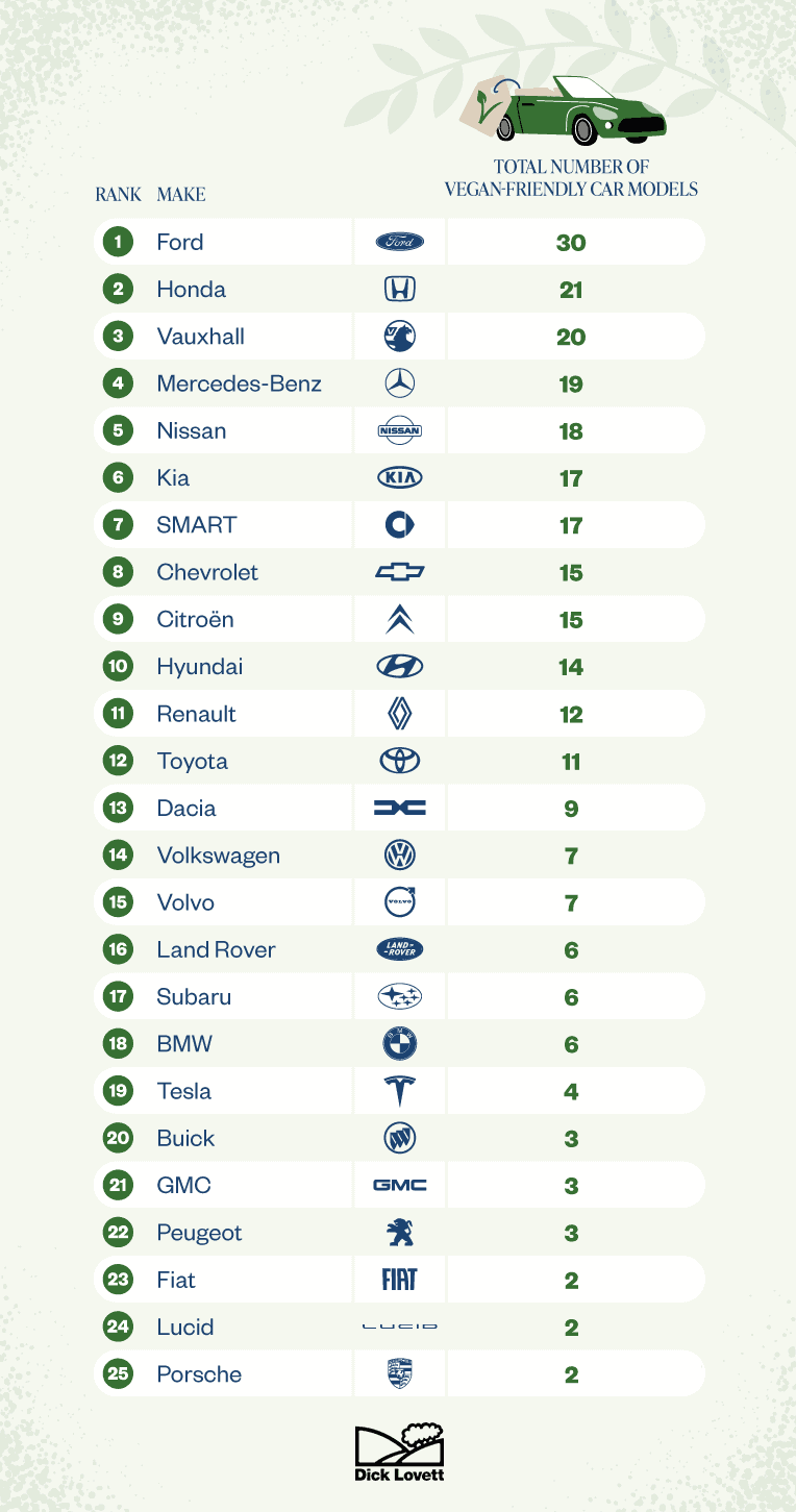 Vegan-Friendly-Cars-2023