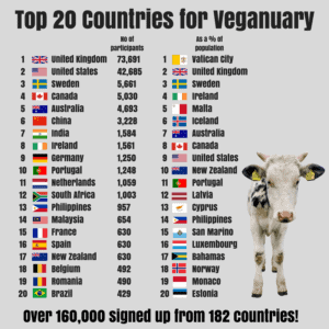 Veganuary