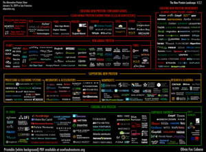 alternative protein map