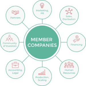 kalueunited-membercompanies