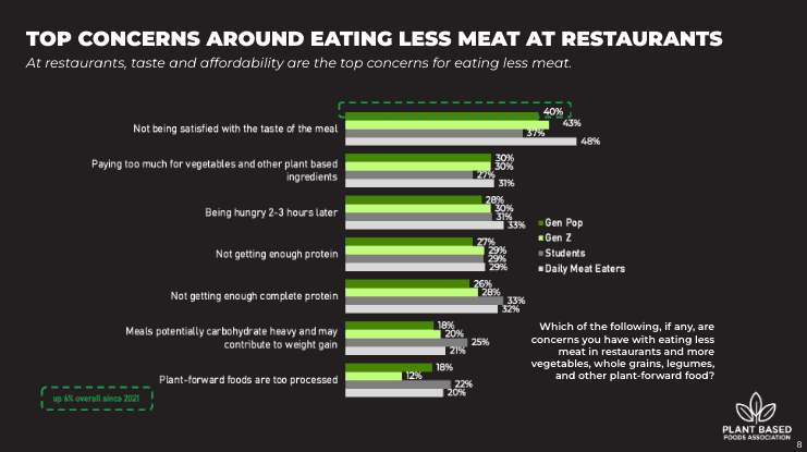Consumer chart
