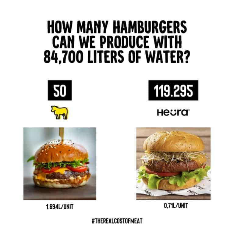 Heura Foods ad