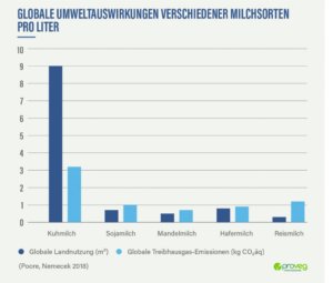 proveg infografik