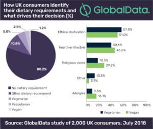 GlobalData Statistik
