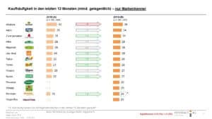 Veggie Studie 2019 1