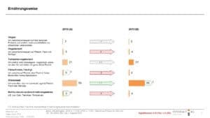 Veggie Studie 2019 Grafik 1