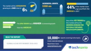 algea fats market grafik
