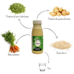 YUMGO
